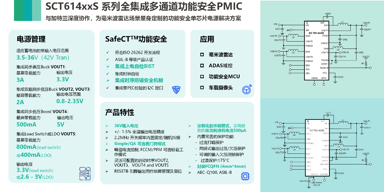 图形用户界面, 应用程序

AI 天生的内容可能不准确。。。