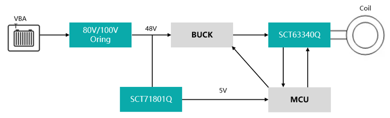 图示

AI 天生的内容可能不准确。。