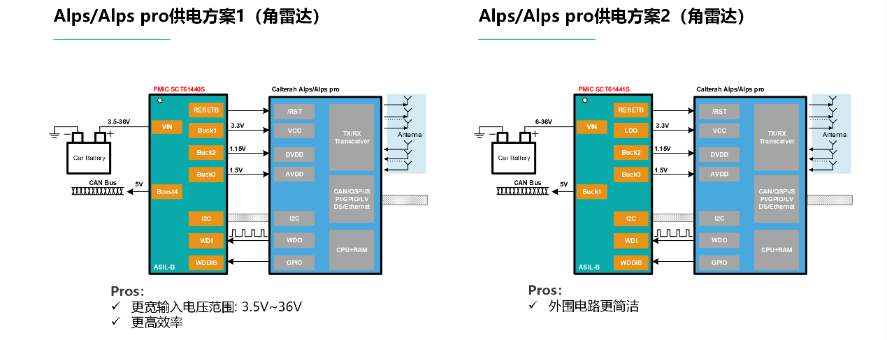 图形用户界面, 图示

AI 天生的内容可能不准确。。。