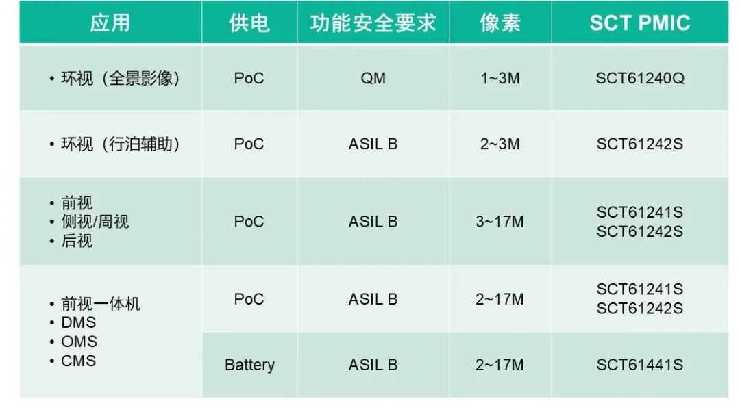 表格

AI 天生的内容可能不准确。