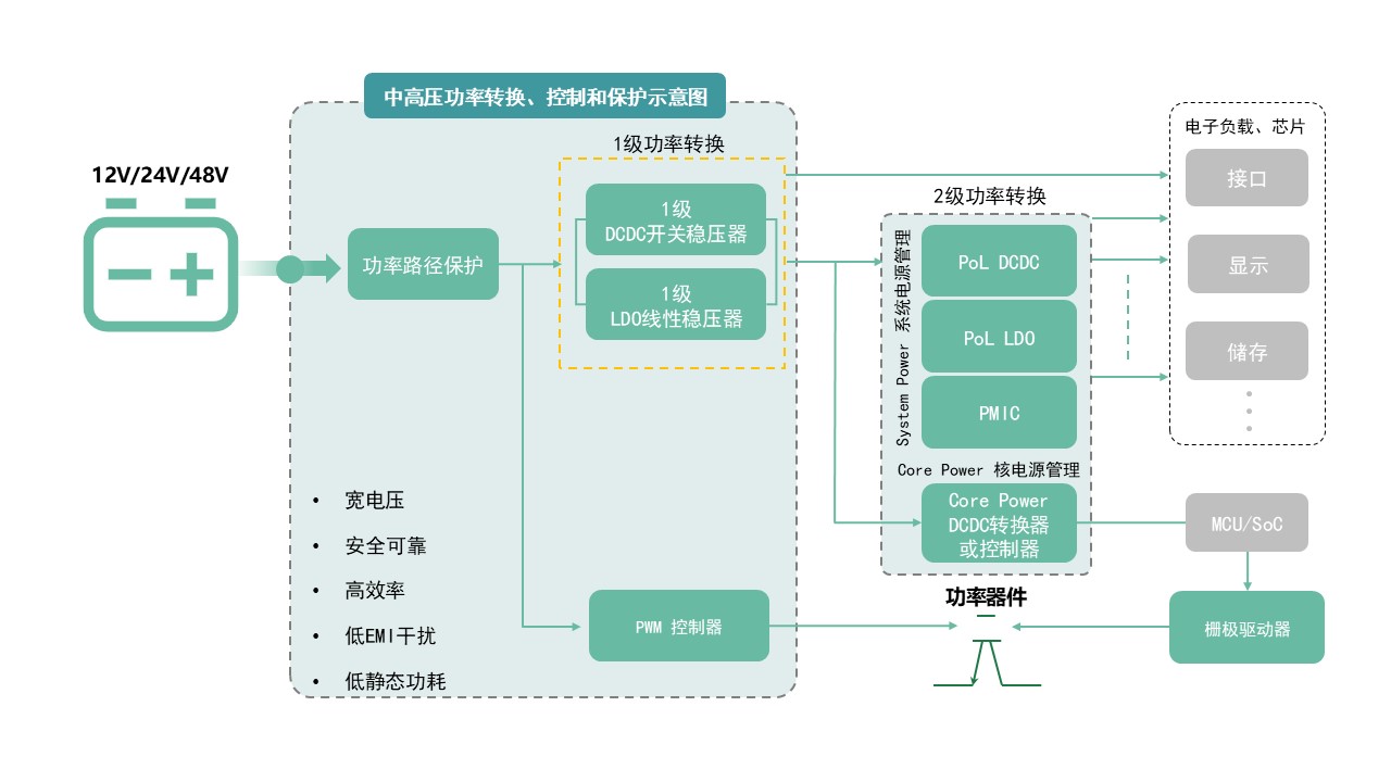 图示AI 天生的内容可能不准确。