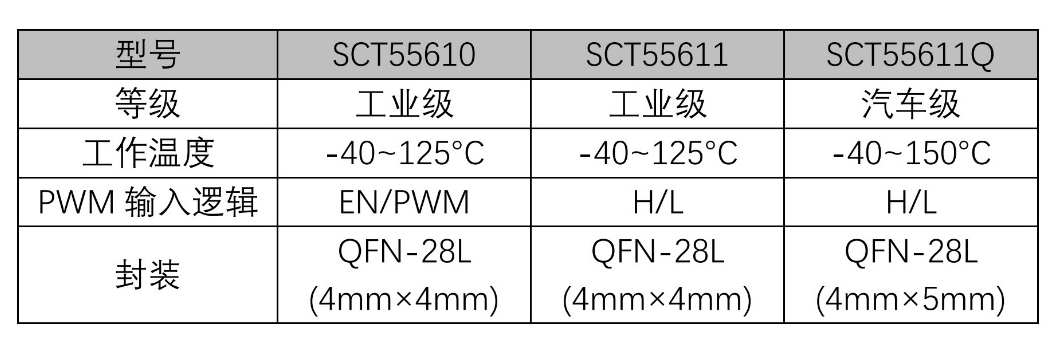 表格AI 天生的内容可能不准确。。