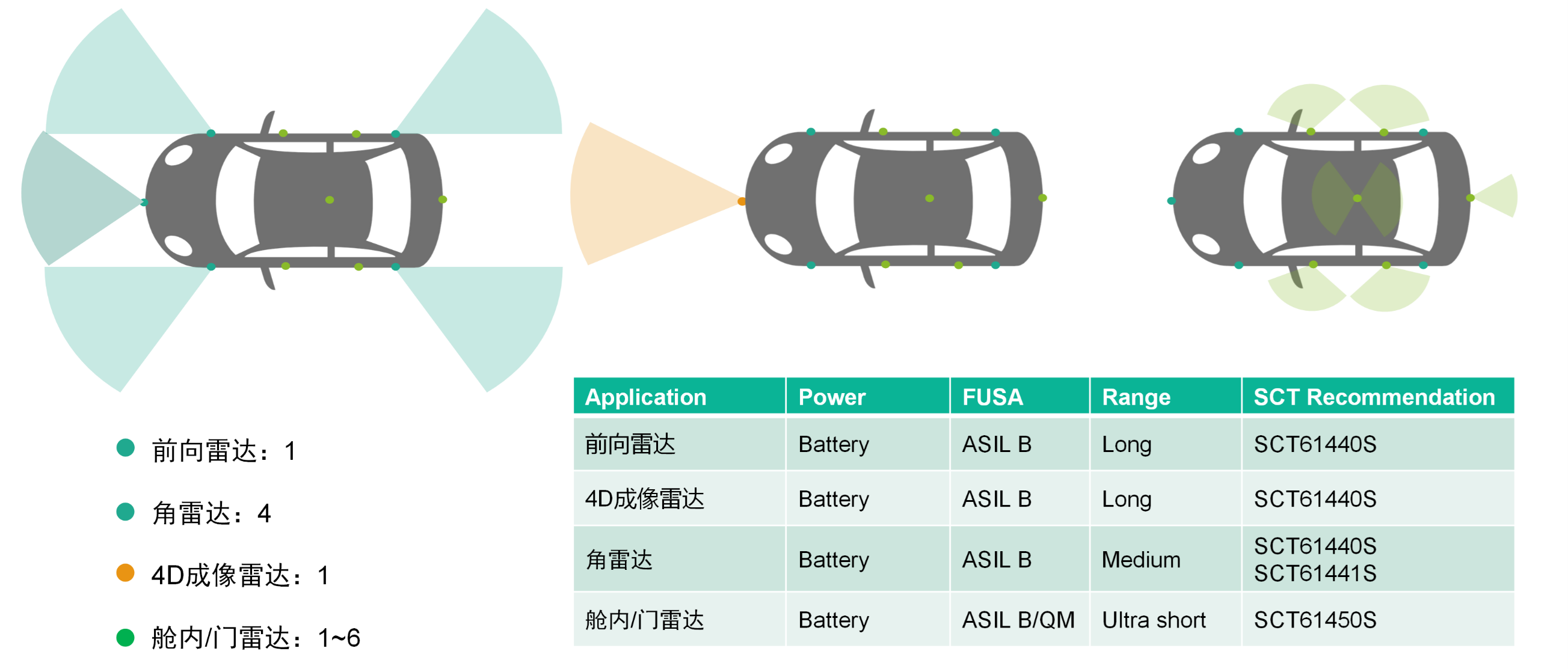 表格

AI 天生的内容可能不准确。。。